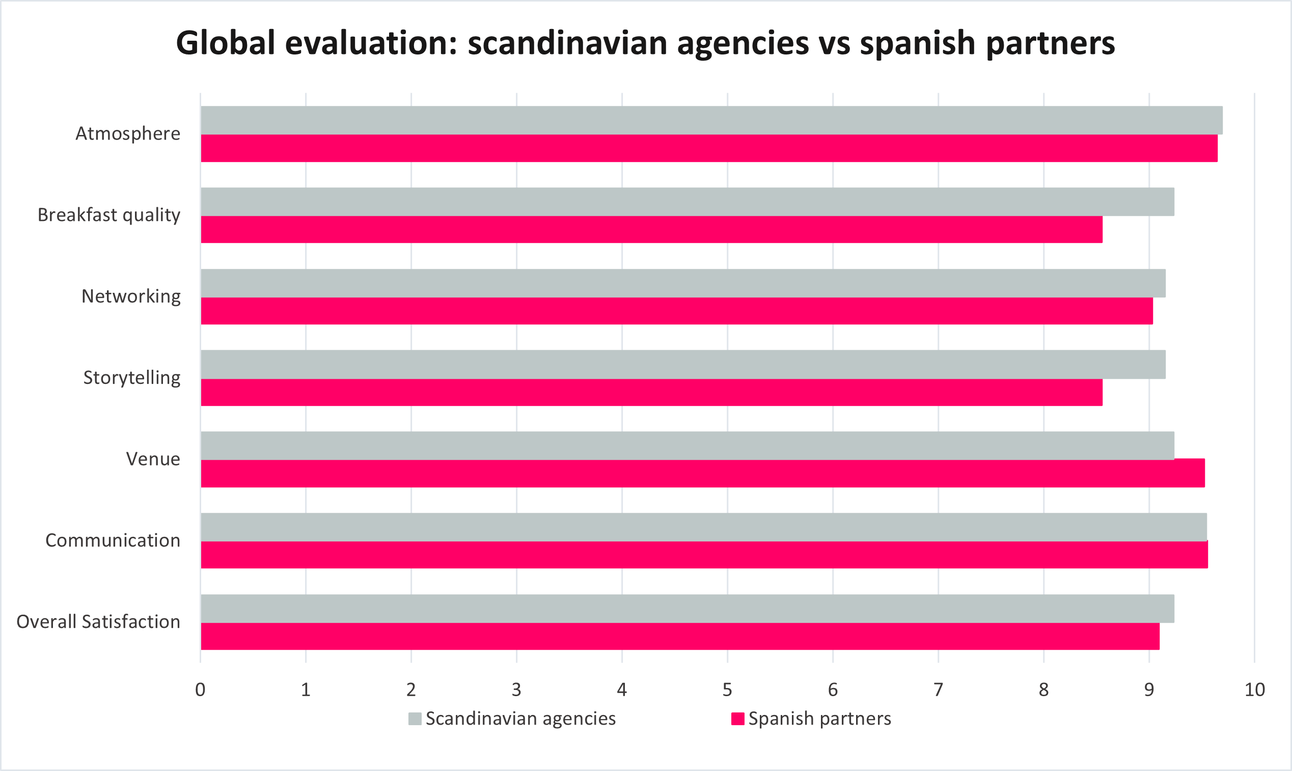Roadshow Storytelling in Scandinavia